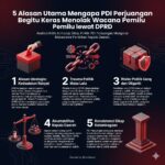 5 alasan PDI Perjuangan Menolak Pilkada melalui DPRD